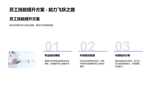 医保部门年度总结报告PPT模板