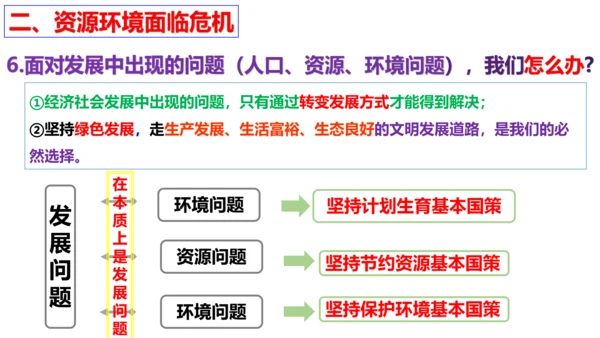 第六课 建设美丽中国复习课件（26张PPT）