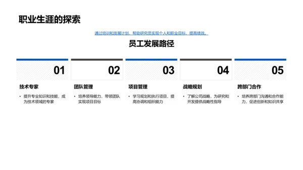 研发团队企业文化培训PPT模板