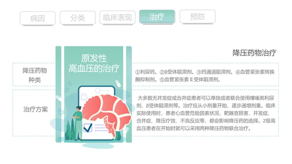 高血压知识宣传PPT模板