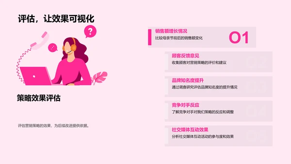 母亲节营销策划PPT模板