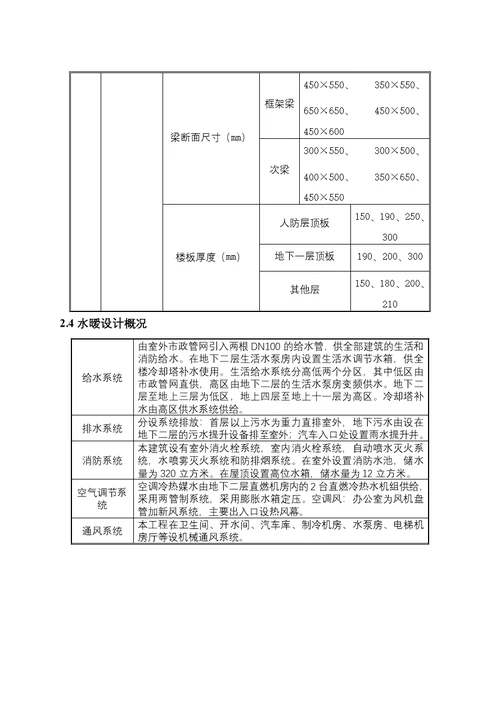 建筑工程施工优质工程策划书