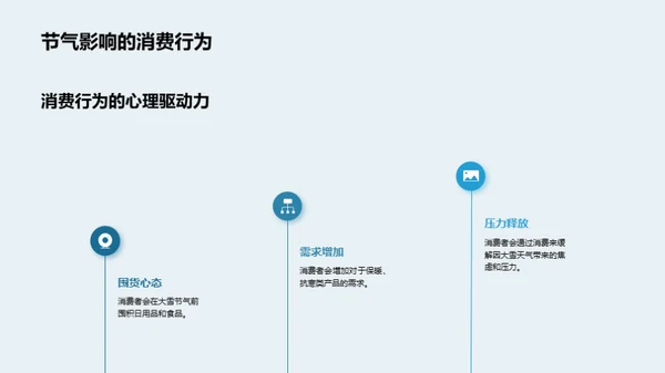 大雪节气营销解析