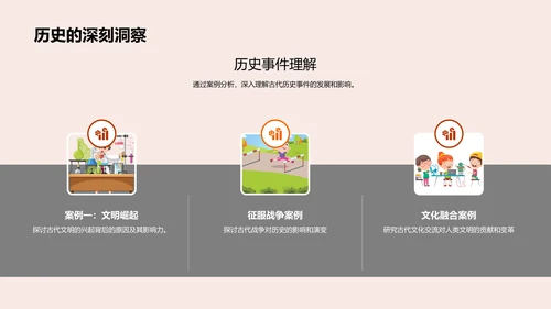 古代历史答辩报告PPT模板