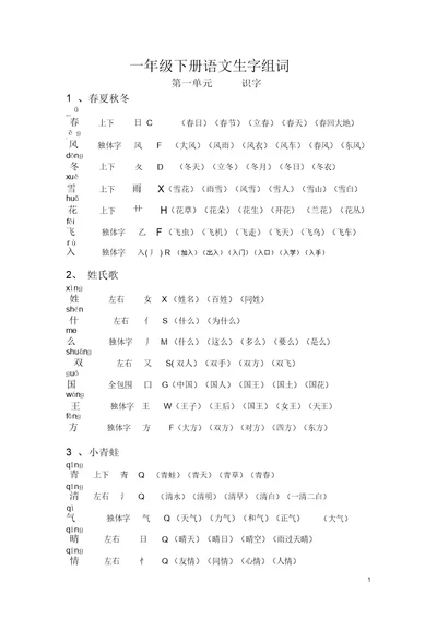 完整版新人教部编版一年级语文下册组词带拼音、部首、生字结构