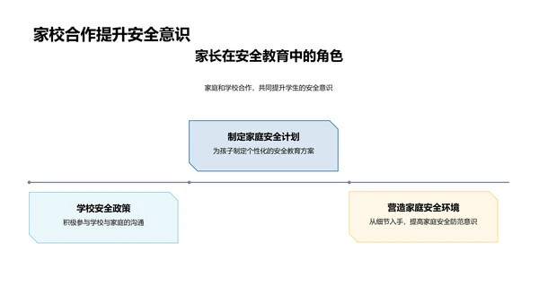 校家共育 安全先行