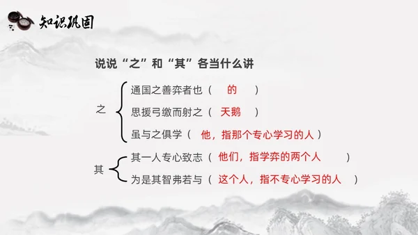 黑白古风人教版语文学弈说课课件PPT模板六年级语文下册课件