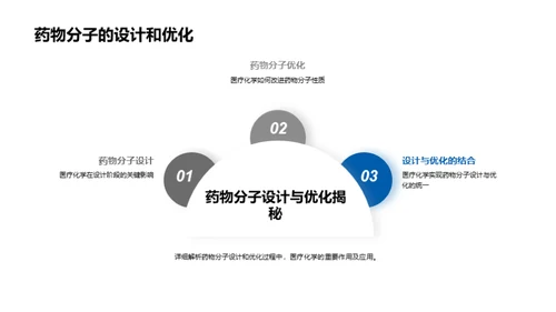 医疗化学助力药品开发