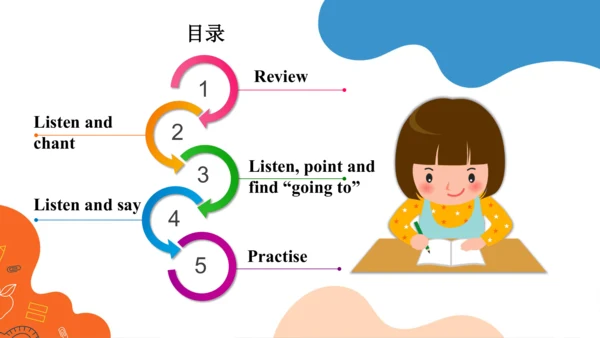 Module 8 Unit 1 We're going to visit Hainan. 课件(共3