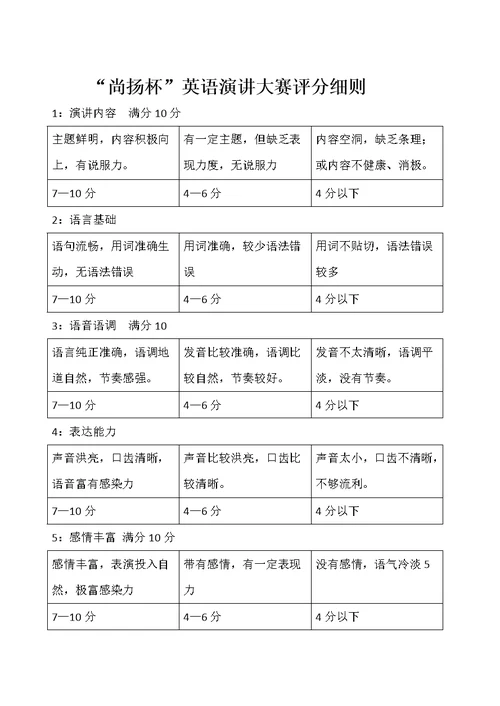 评分细则及表格