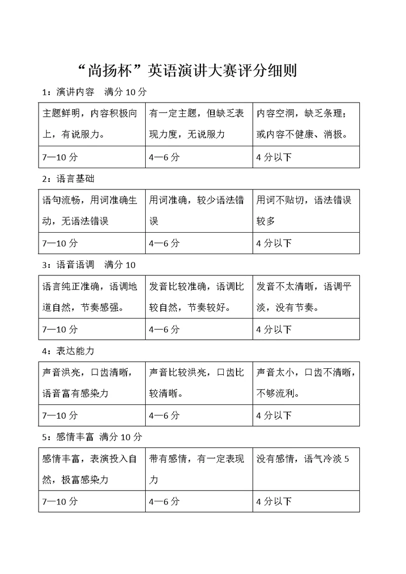 评分细则及表格