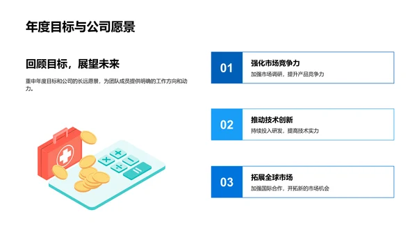 化学项目年终总结PPT模板