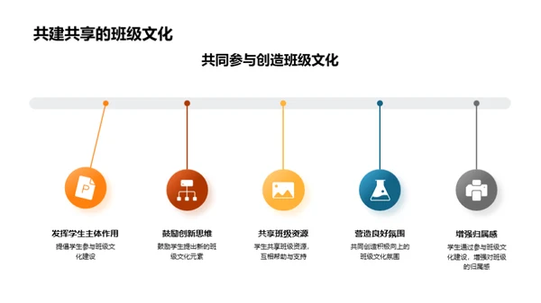 班级文化与凝聚力