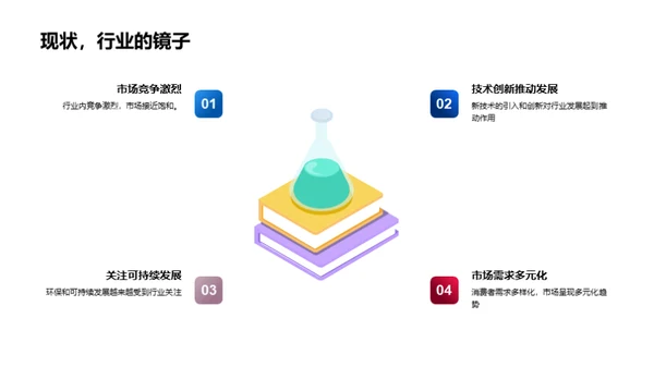 塑造未来蓝图