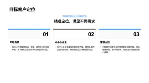 创新保险产品推介PPT模板