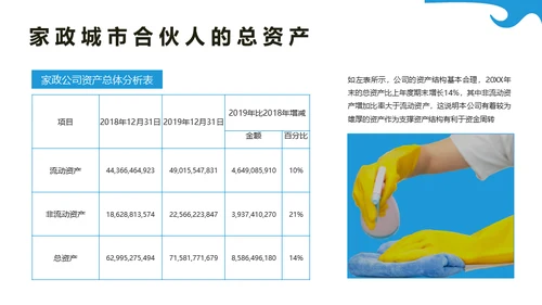 清洁家政服务企业介绍通用PPT模板