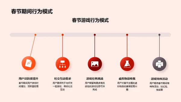 春节游戏优化方案