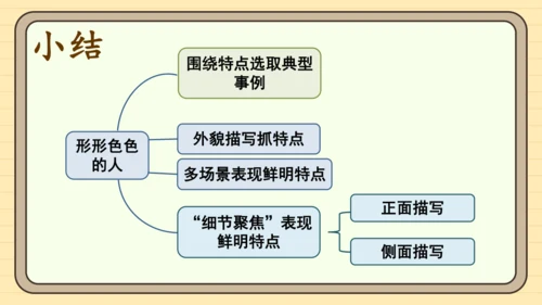 统编版语文五年级下册2024-2025学年度第五单元习作：5.5 形形色色的人（课件）