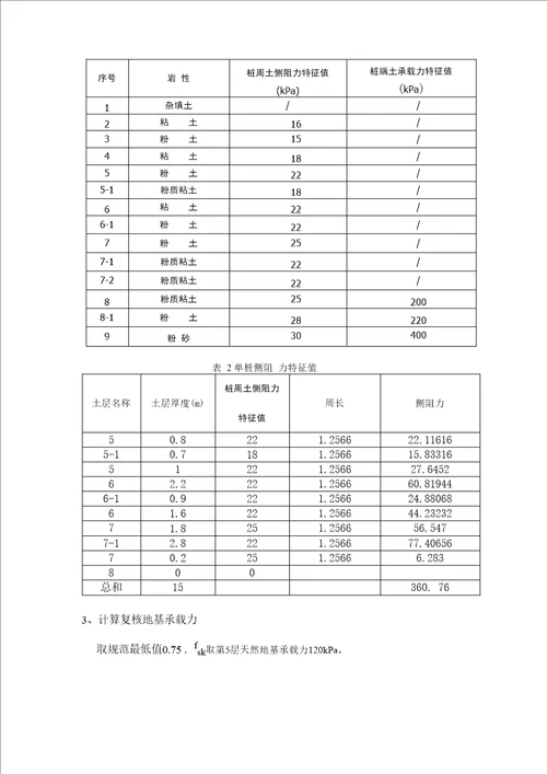 CFG桩承载力计算