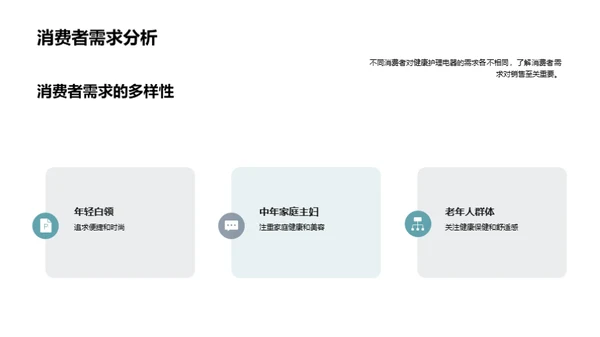 健康电器销售攻略