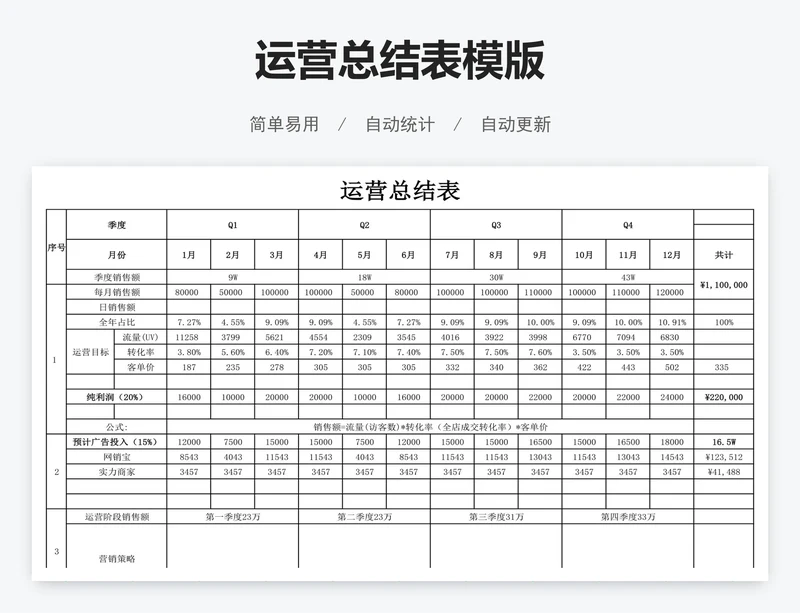运营总结表模版