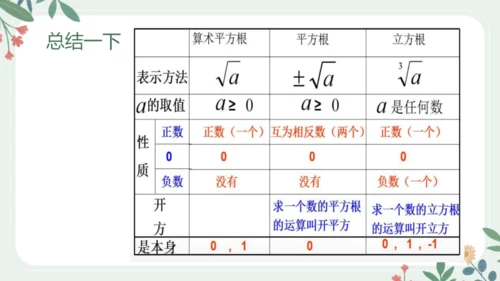 19.1平方根