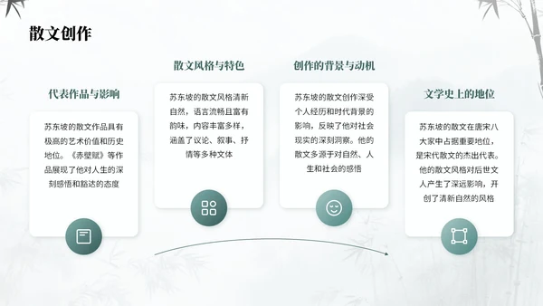绿蓝色中国风诗人苏轼教学课件