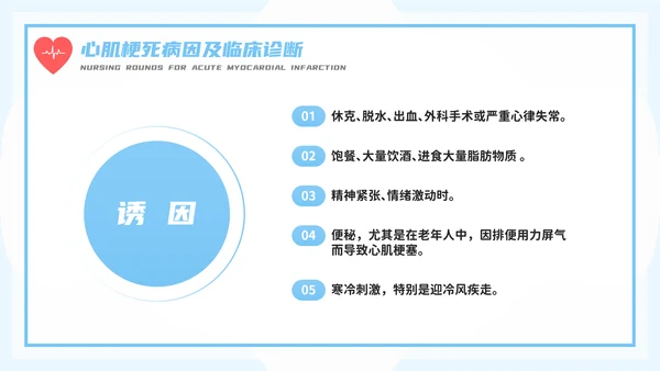 医务人员急性心梗护理查房PPT模板