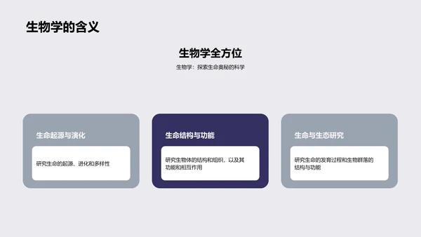 初探生物学PPT模板
