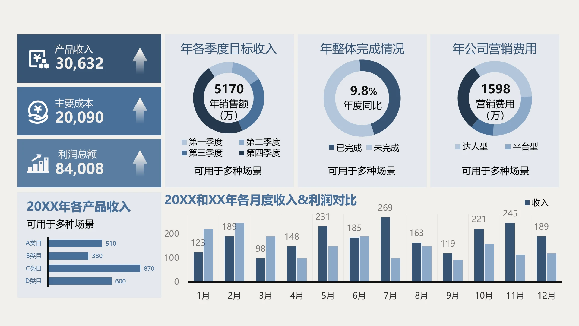 单页经营分析销售分析数据看板PPT模板