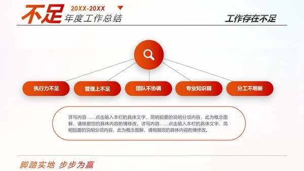 跨越2020新年计划年终总结述职报告PPT