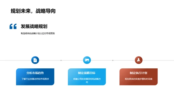 房产业发展视角