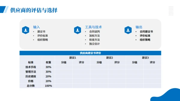 项目企业采购管理培训商务风通用PPT模板