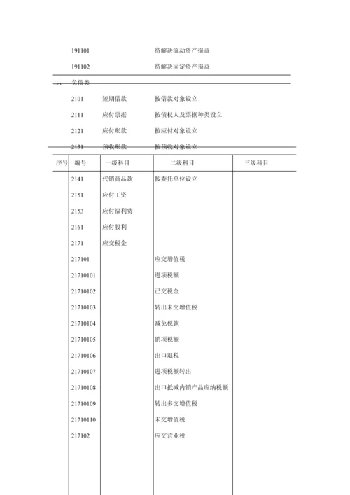 冷藏物流公司财务部管理全新规章新版制度.docx