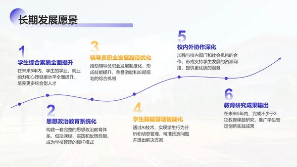 紫色学术风大学辅导员年终述职汇报PPT模板