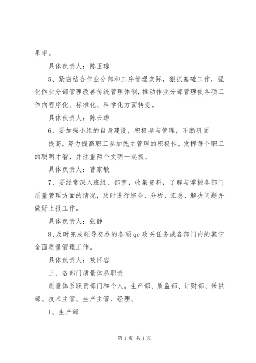 1企业全面质量管理制度.docx