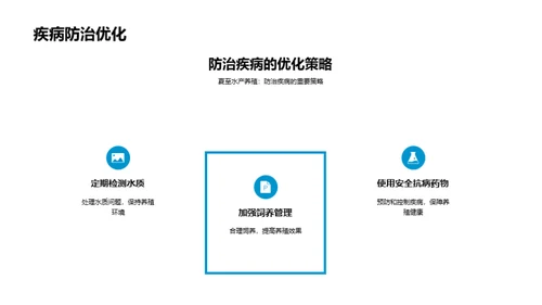 3D风农林牧渔节日节气PPT模板