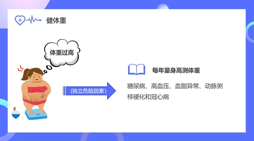 健康生活方式合理饮食PPT模板