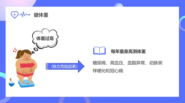 健康生活方式合理饮食PPT模板