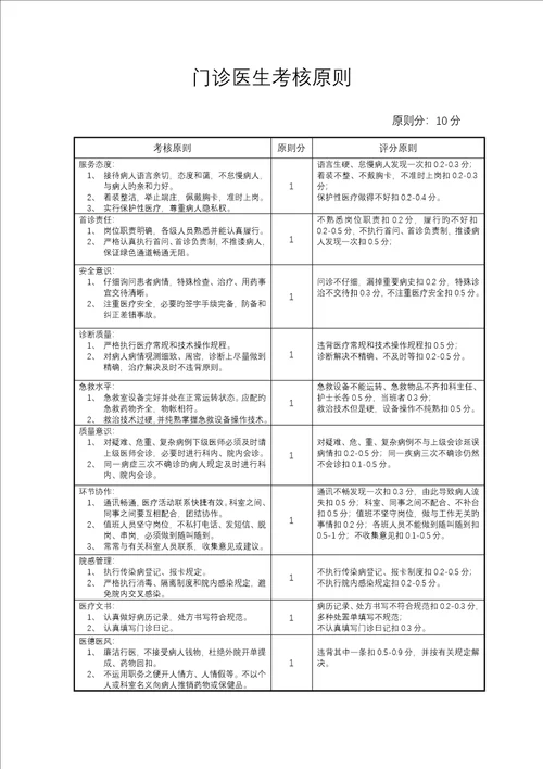 门诊医生岗位基本职责