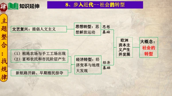 专题03走向近代（考点串讲）-九年级历史上学期期末考点大串讲（统编版）