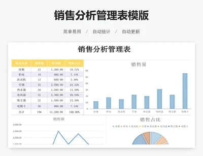 销售分析管理表模版