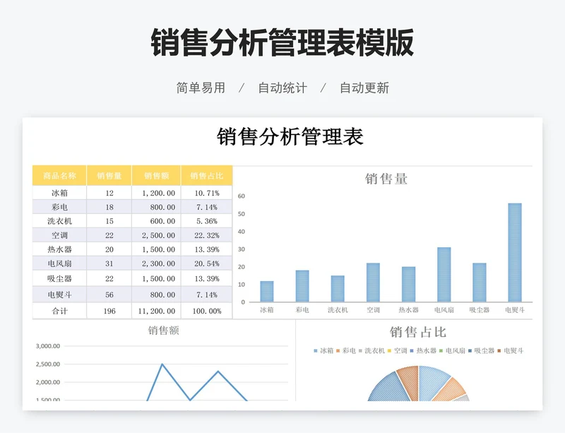 销售分析管理表模版