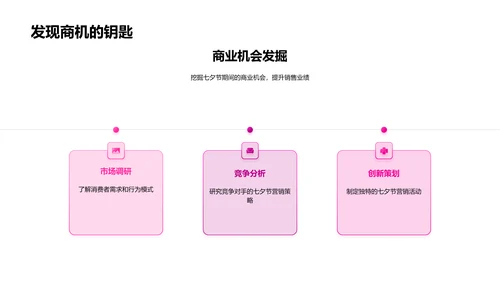 七夕营销策略研讨会PPT模板