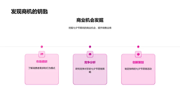 七夕营销策略研讨会PPT模板