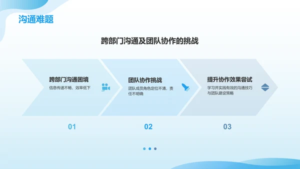 蓝色3D风实习汇报PPT模板