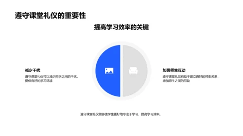 课堂礼仪教育报告