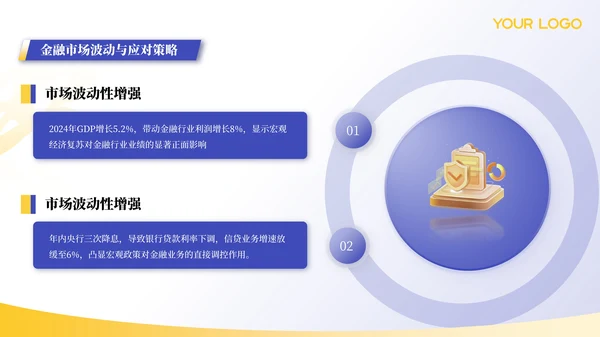 蓝色金融行业年终汇报总结ppt模板