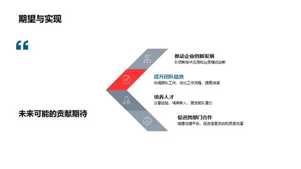 个人成长与企业发展