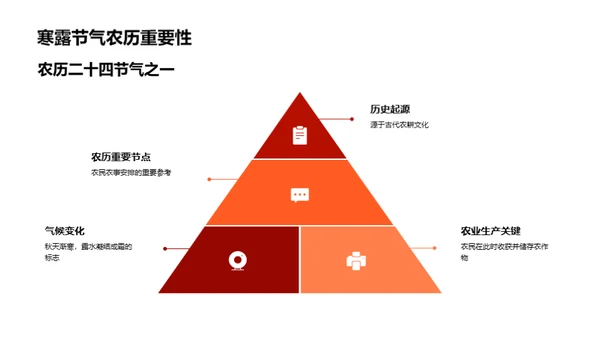 寒露节气文化解析